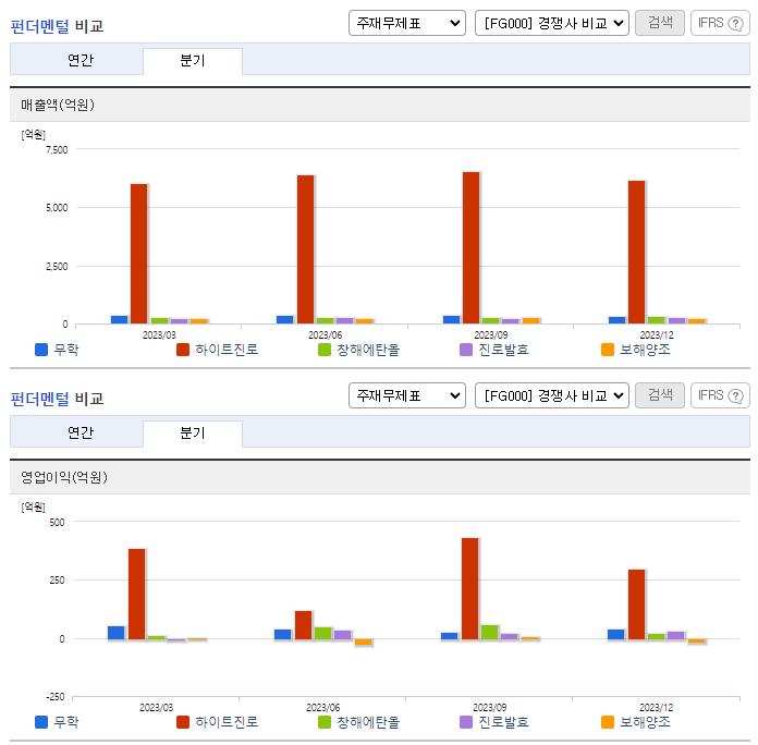 무학_업종분석