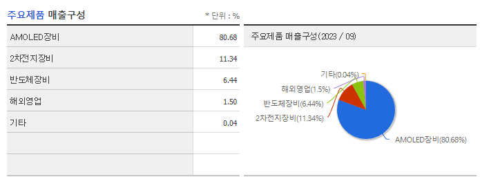 AP시스템_주요제품