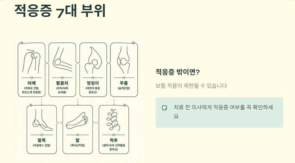 체외충격파 실비 기준