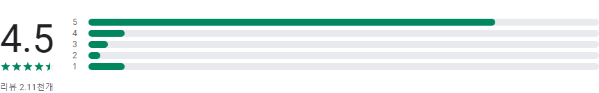 여신티켓, 피부과 정보, 피부과 전문의 모바일 상담 서비스