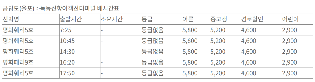 금당도 배시간표, 금당도 배편