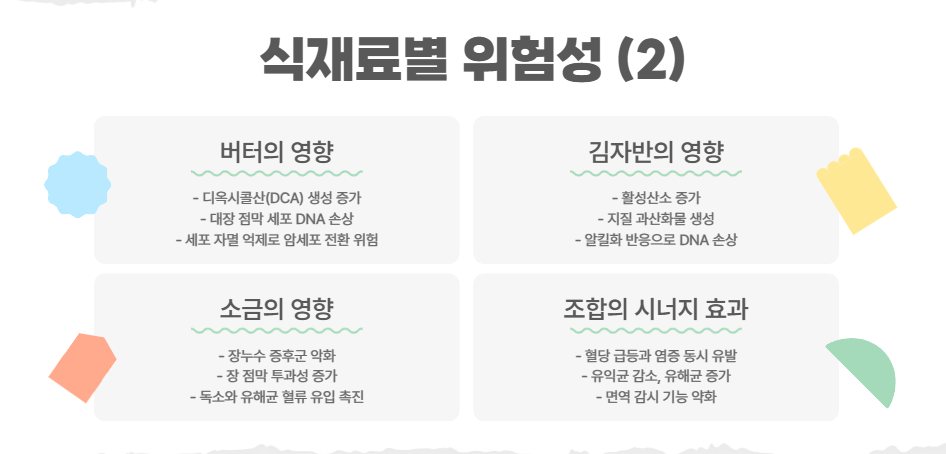 식재료별 위험성 (2)