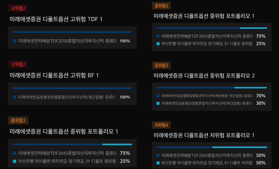 원금비보장-포트폴리오