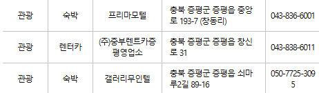 증평 문화누리카드 사용처