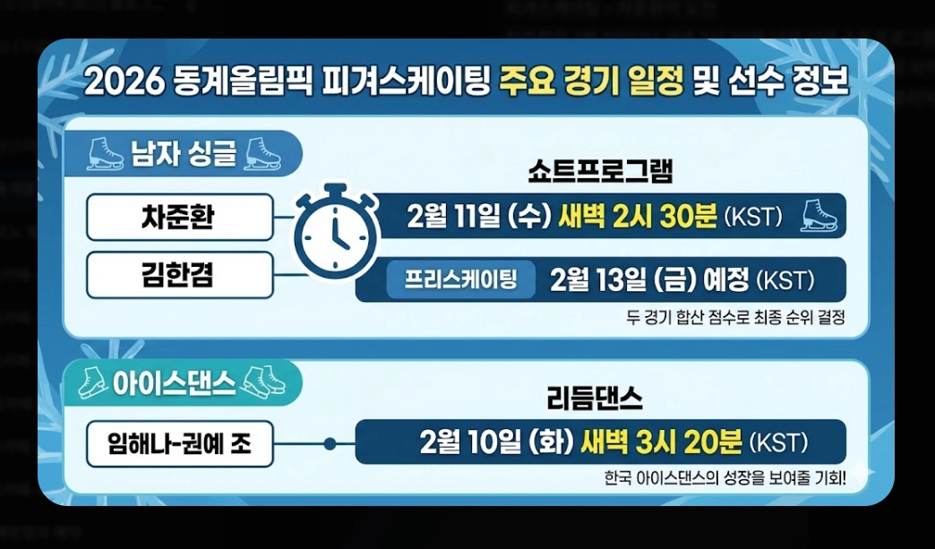 2026 동계올림픽 중계 [치지직&middot;네이버 무료] 경기 일정 및 시청 방법 완벽 가이드