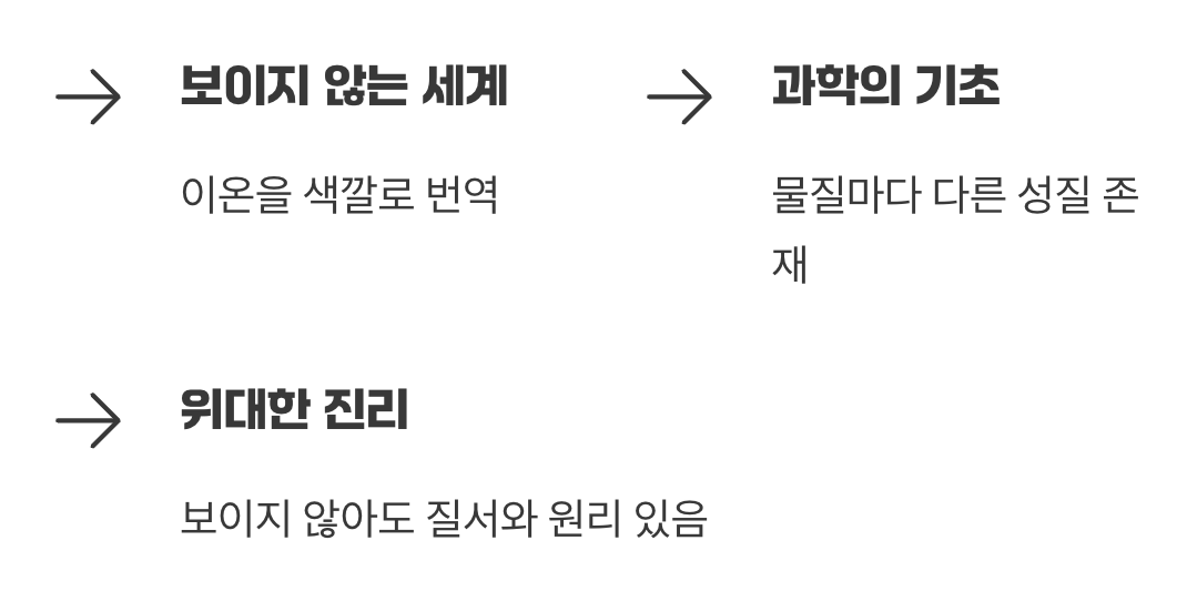 그래서, 이 종이가 우리에게 알려주는 것은?