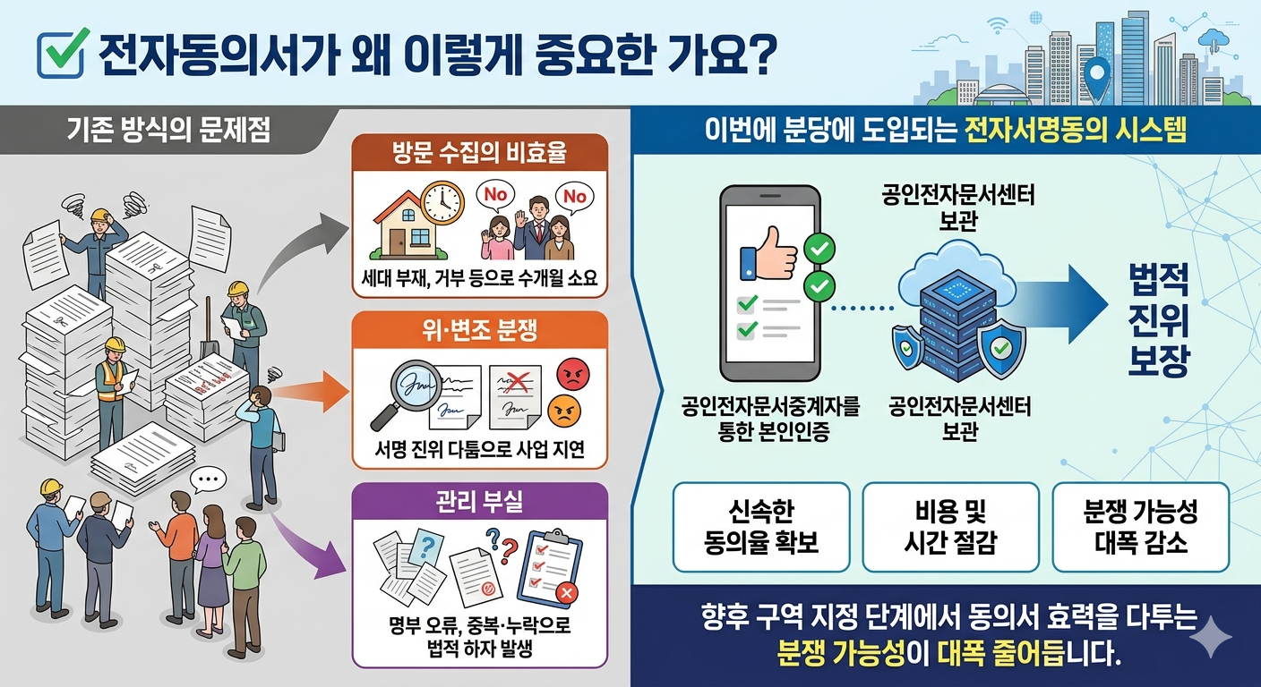 분당, 평촌, 일산 재건축에 전자동의서 도입된다.