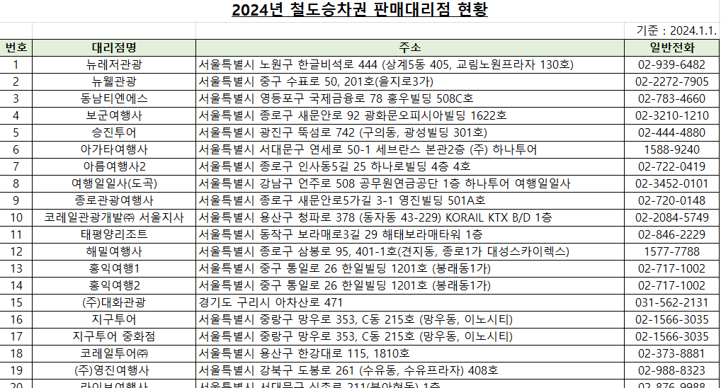 코레일 KTX 취소 수수료 및 위약금 알아보기