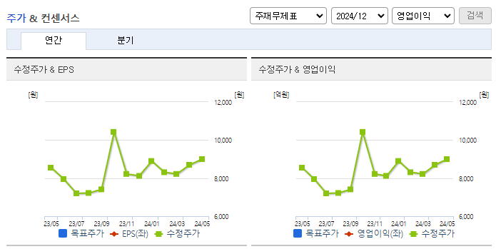 대성에너지_컨센서스