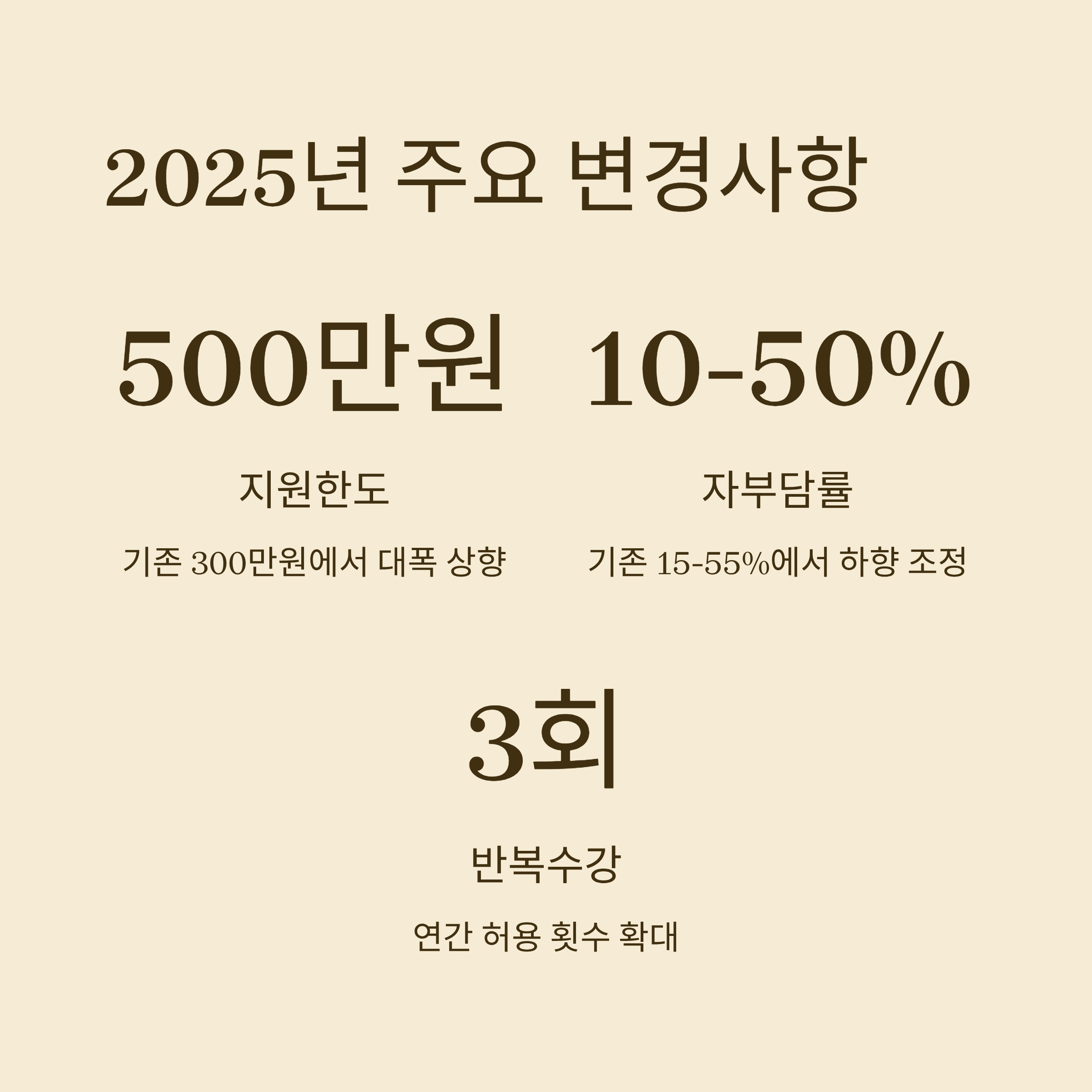 국민내일배움카드 훈련비