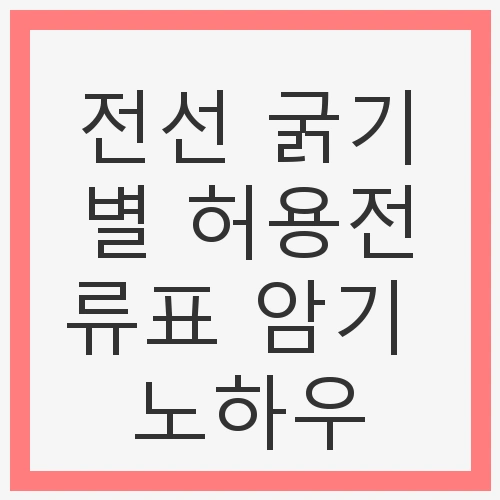 전선 굵기별 허용전류표