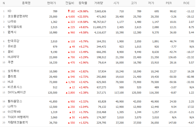 골든크로스 종목