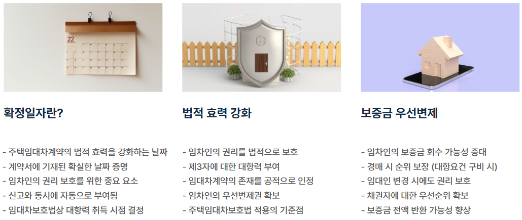 주택임대차계약 신고필증