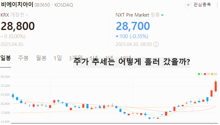 SMR 관련주 대장주 테마주 수혜주 TOP5