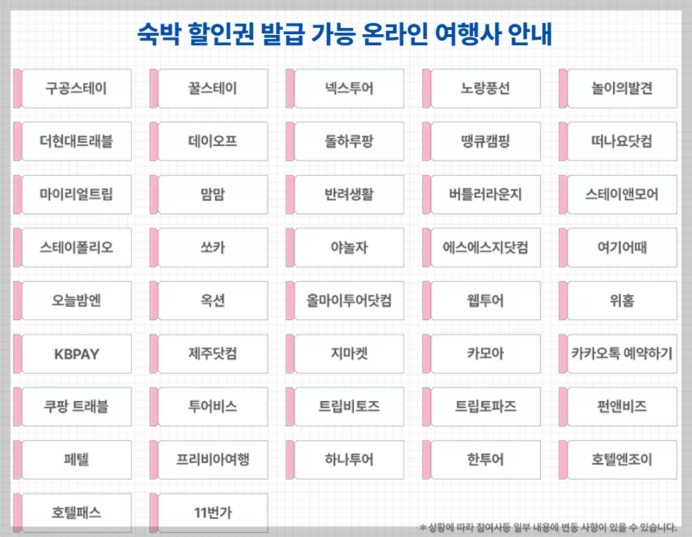 숙박 할인권 발급 온라인 여행사