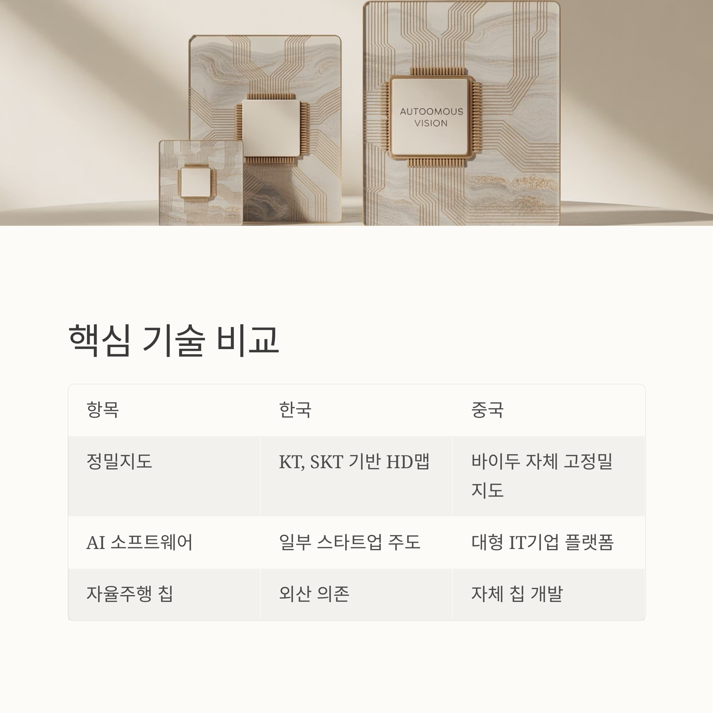 한국. 중국 핵심 기술 비교