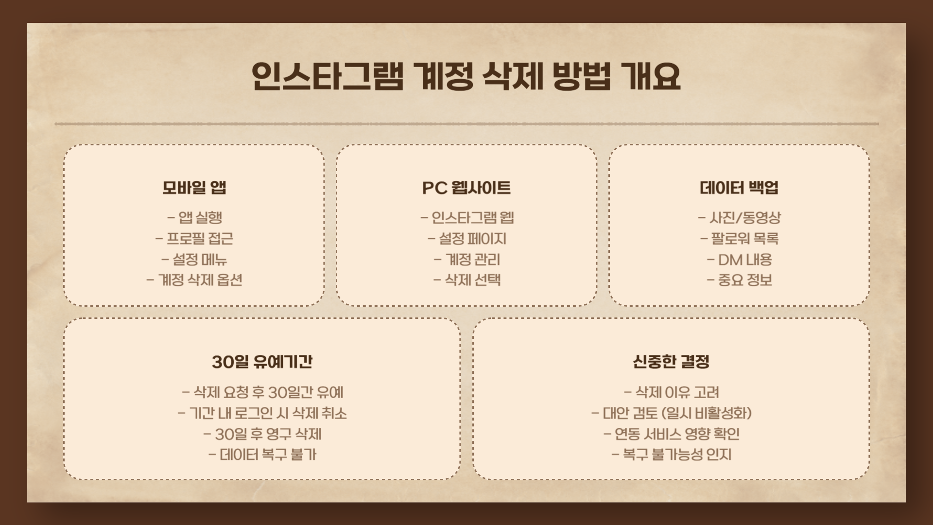 인스타그램 고객센터 문의 방법4