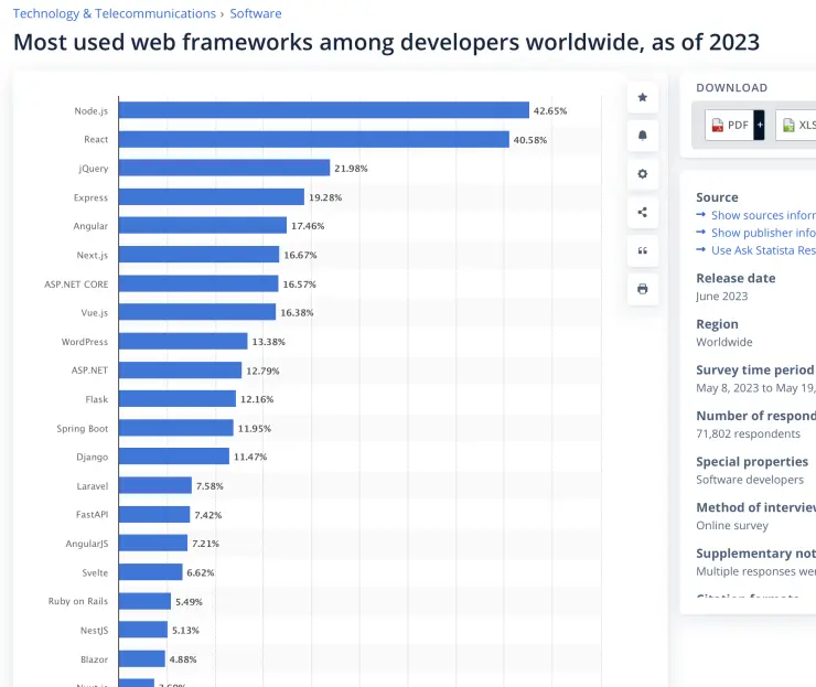 2023년 최신 웹 프레임워크