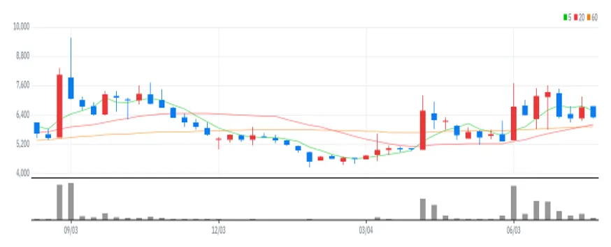 일진홀딩스 주봉