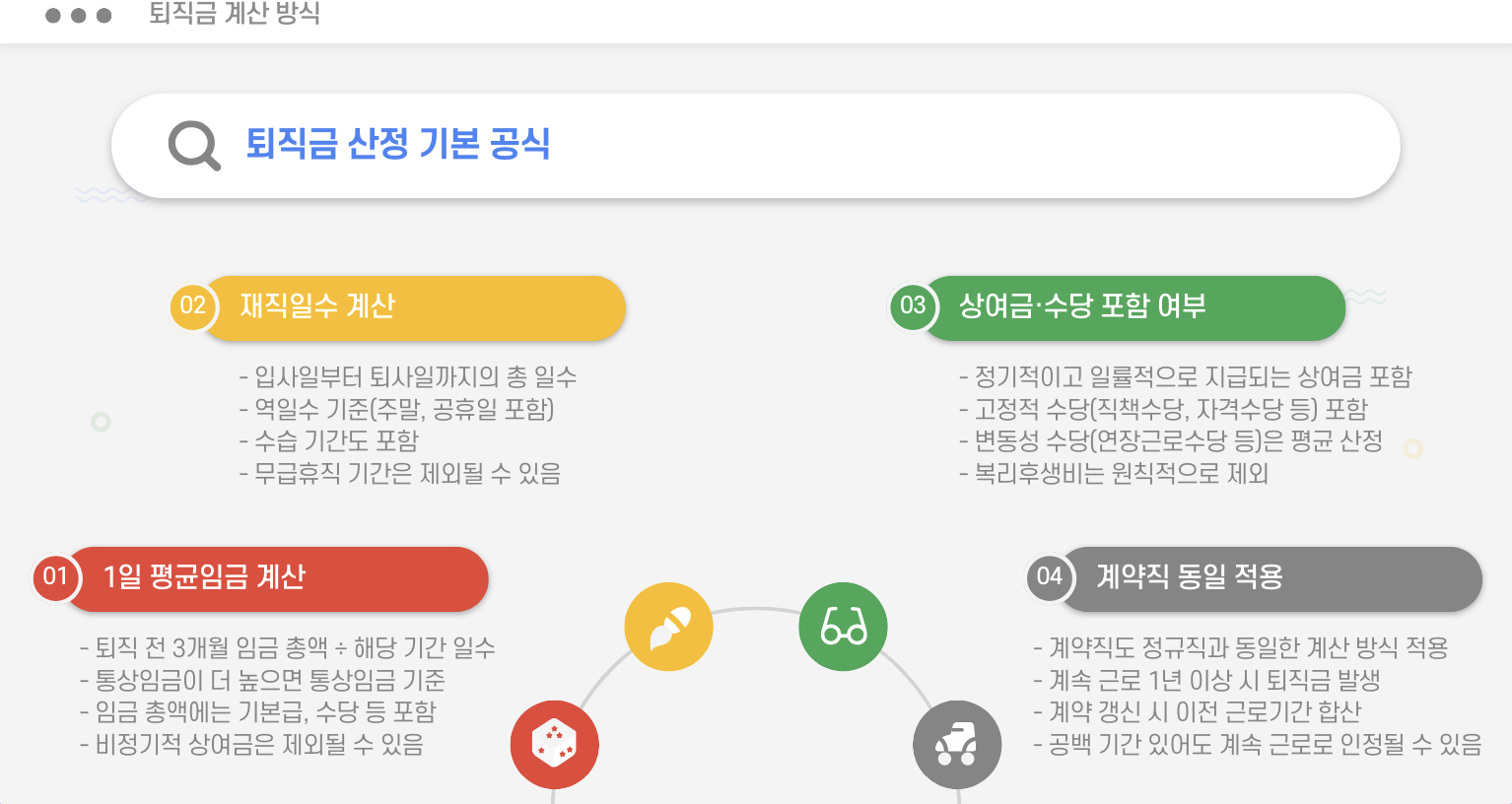 퇴직금 계산 방식