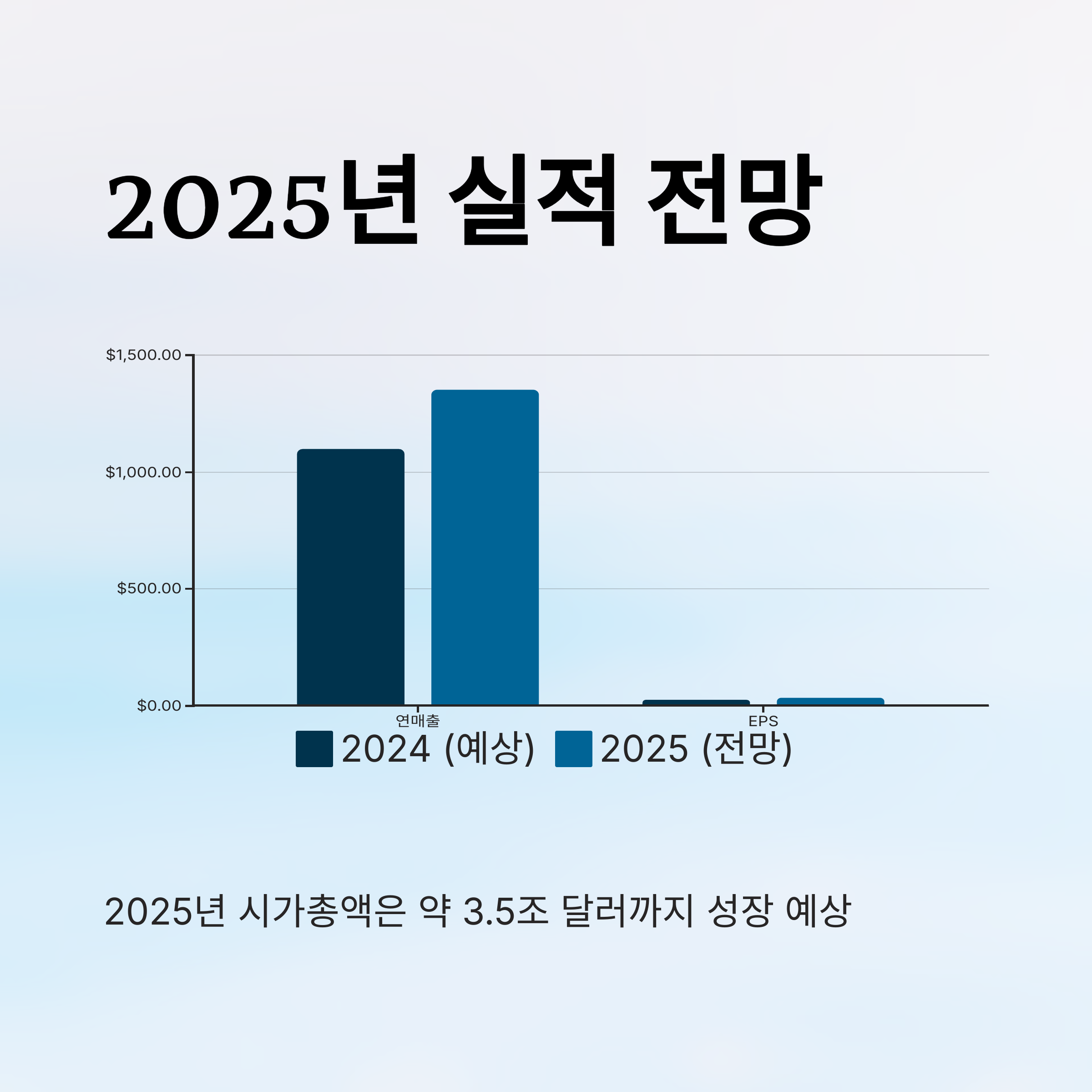 엔비디아 주가 전망
