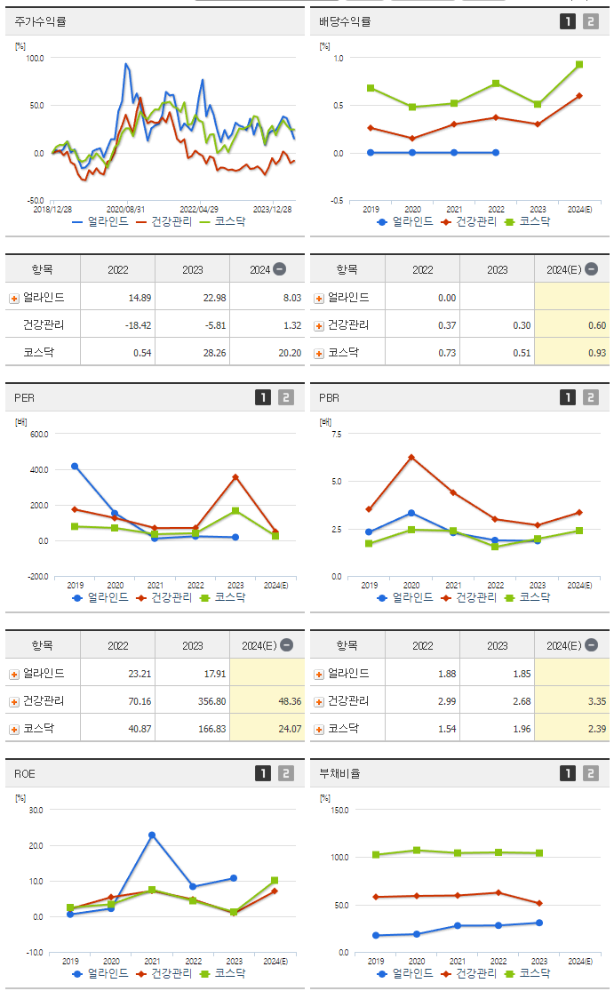 얼라인드_섹터분석