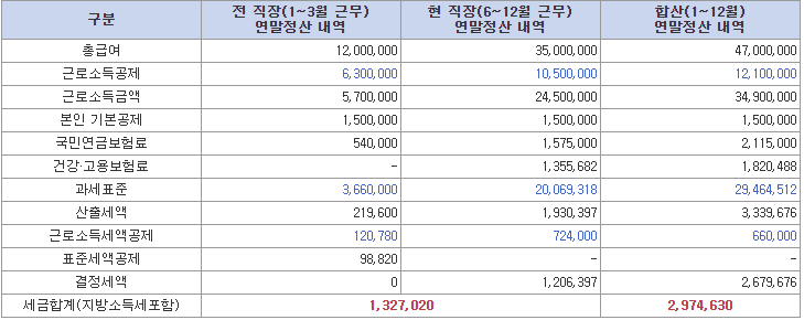 μ¬μ·¨μ
μ μ°λ§μ μ° μ¬λ‘-ν