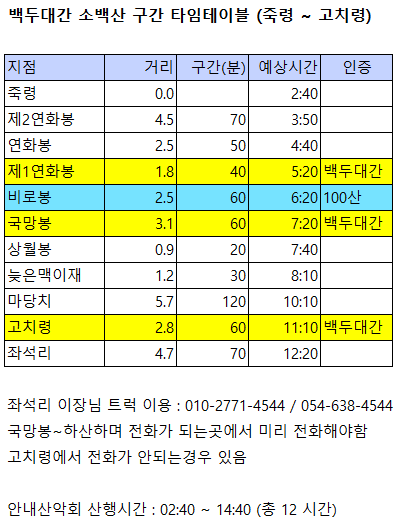 소백산 예상 타임테이블