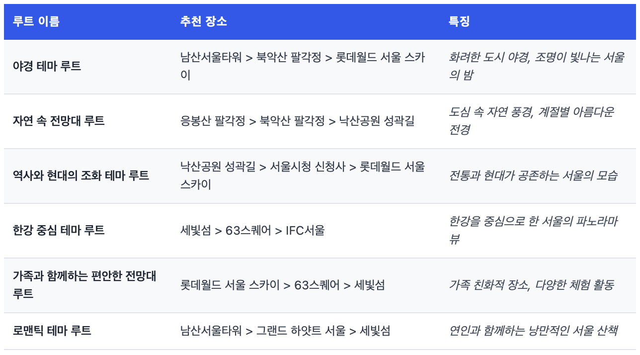 서울 야경코스