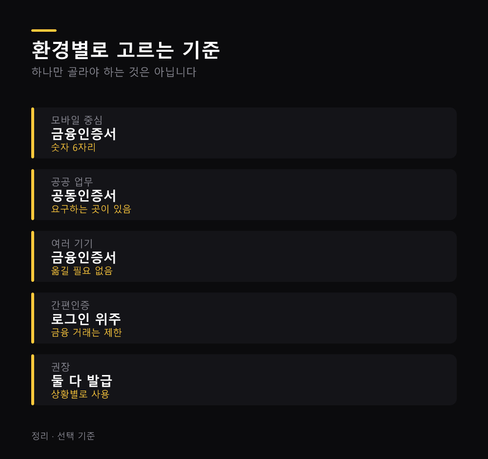 환경별로 고르는 기준