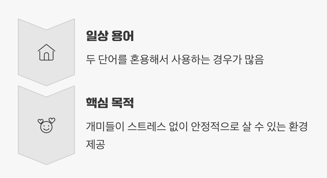 용어는 달라도, 목적은 하나