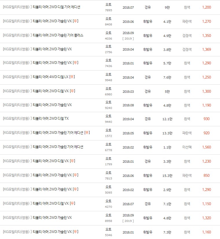2018~2019년식 티볼리 아머 중고차 시세
