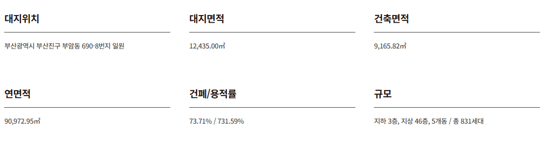 서면 어반센트 데시앙 분양가 총정리 부산 아파트 청약 핵심 전략