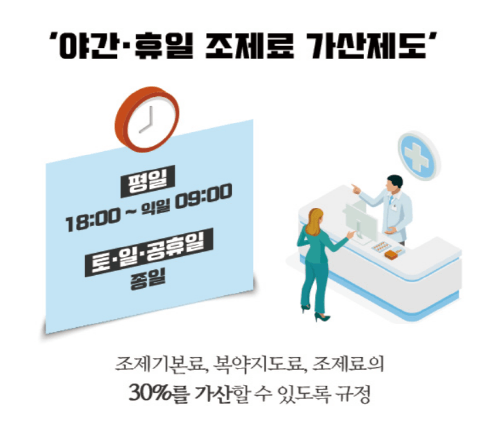 병원비-약값-할증