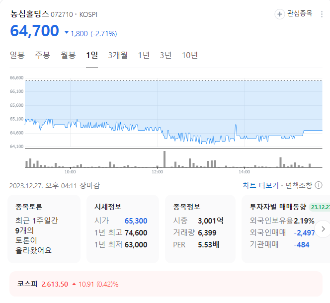 농심홀딩스 주가