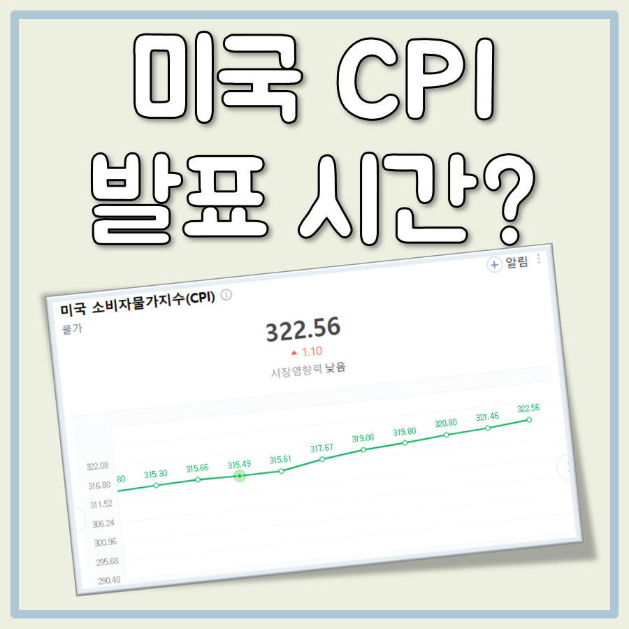 미국 cpi 발표시간, 한국시간으로 언제일까?(썸머타임 변수 포함) 대표 이미지
