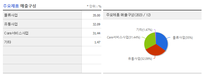 위니아에이드_주요제품