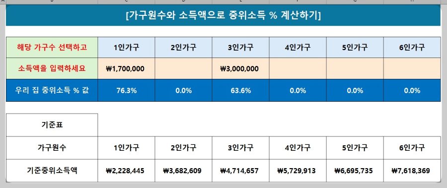 가구수와-소득액으로-계산하기