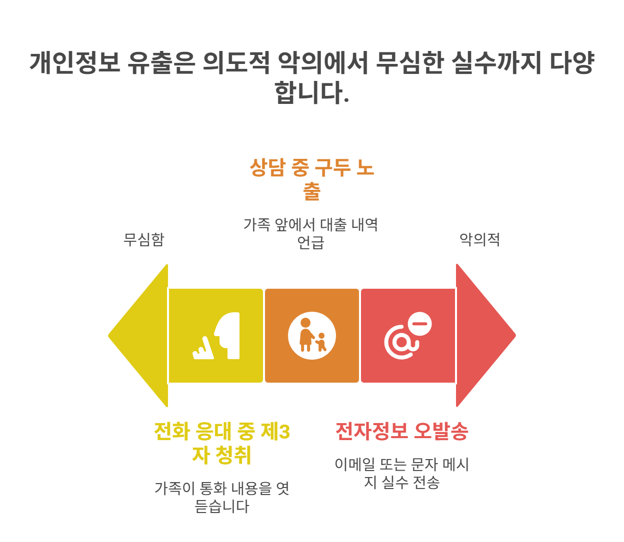 개인정보 유출이란? 유출 유형부터 파악하기
