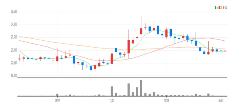 한국화장품제조 주봉