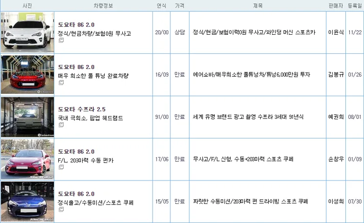 도요타 86 중고 가격