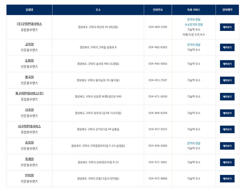 현대자동차-서비스센터-업체정보-구미점
