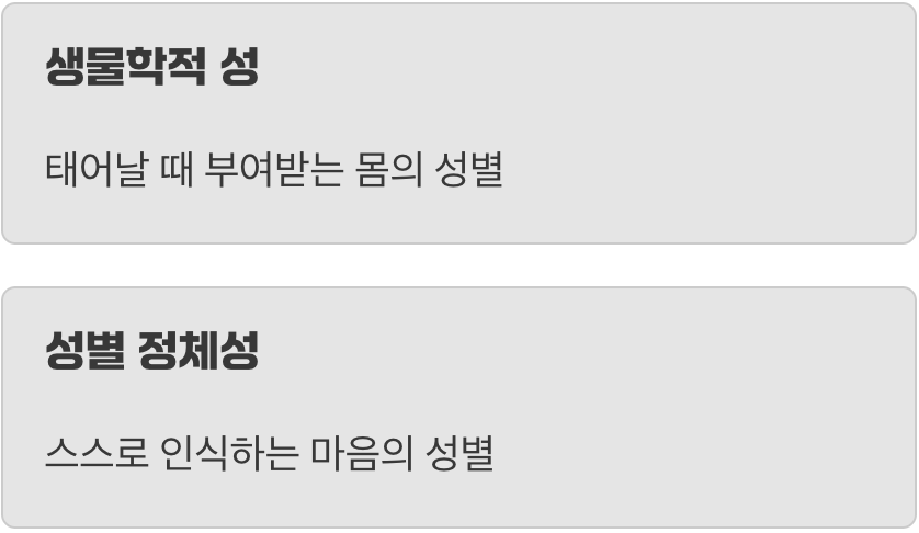 몸의 성별 vs 마음의 성별