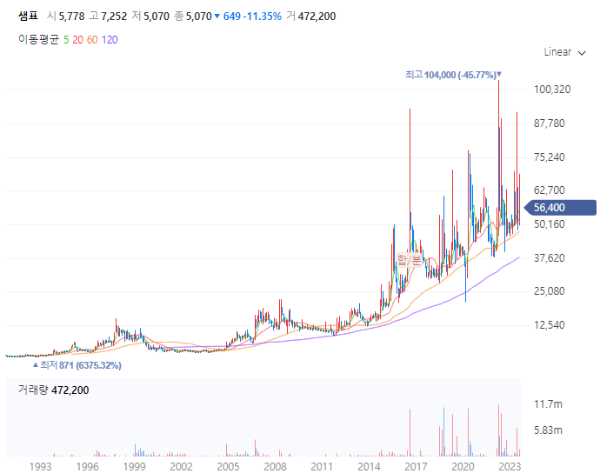 후쿠시마오염수방류관련주대장주_샘표