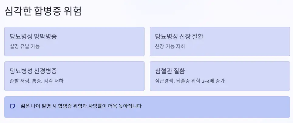 합병증 위험