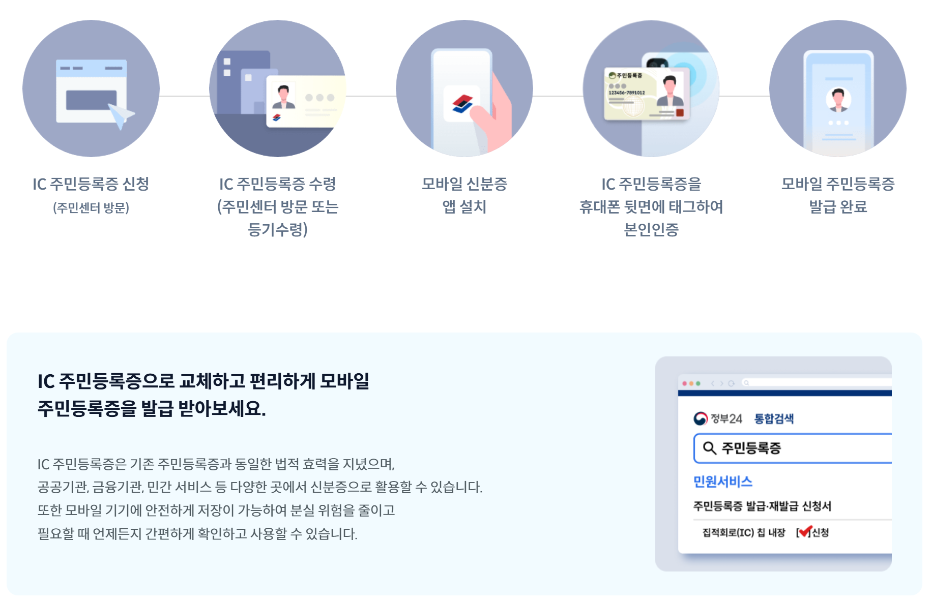 모바일 주민등록증 정부24 모바일 신분증