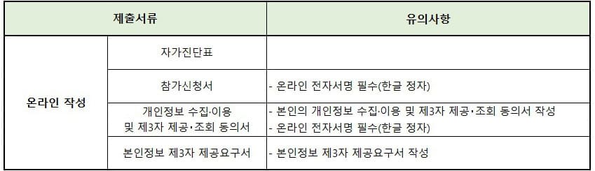 제출서류
