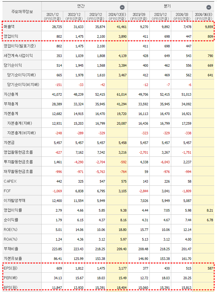 현대로템 재무제표
