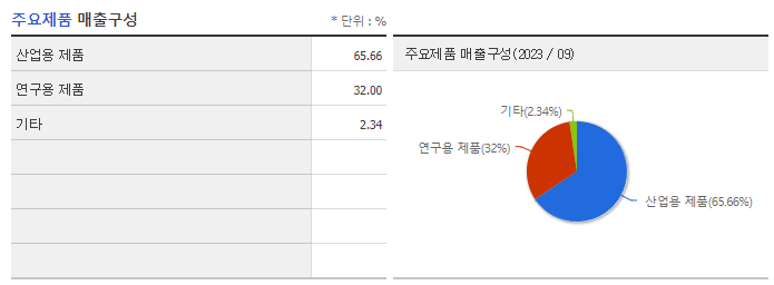 파크시스템스_주요제품
