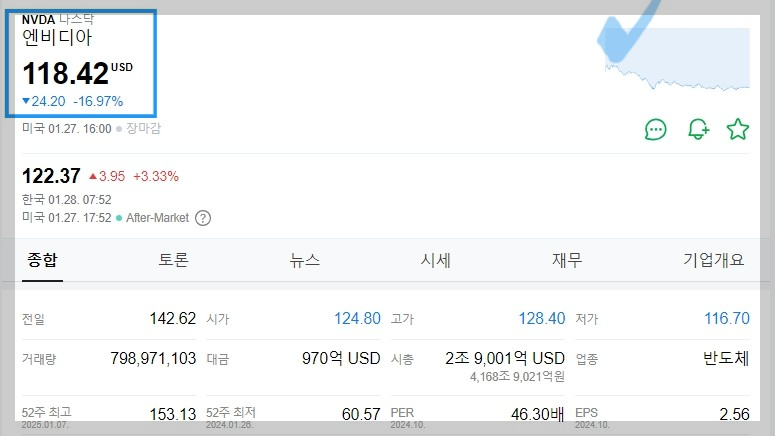 엔비디아 시세_20250128_0816